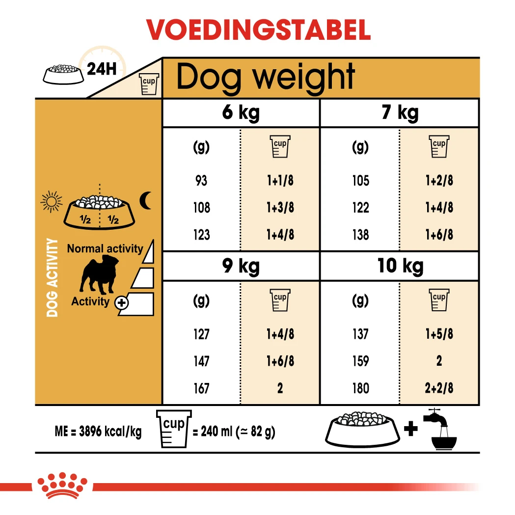 Royal Canin Pug (mopshond) Adult Hond 7,5kg - Afbeelding 2