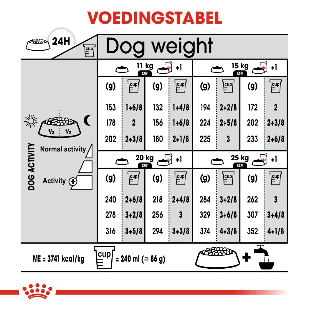 Royal Canin Relax Care Medium Hond 10kg - Afbeelding 3