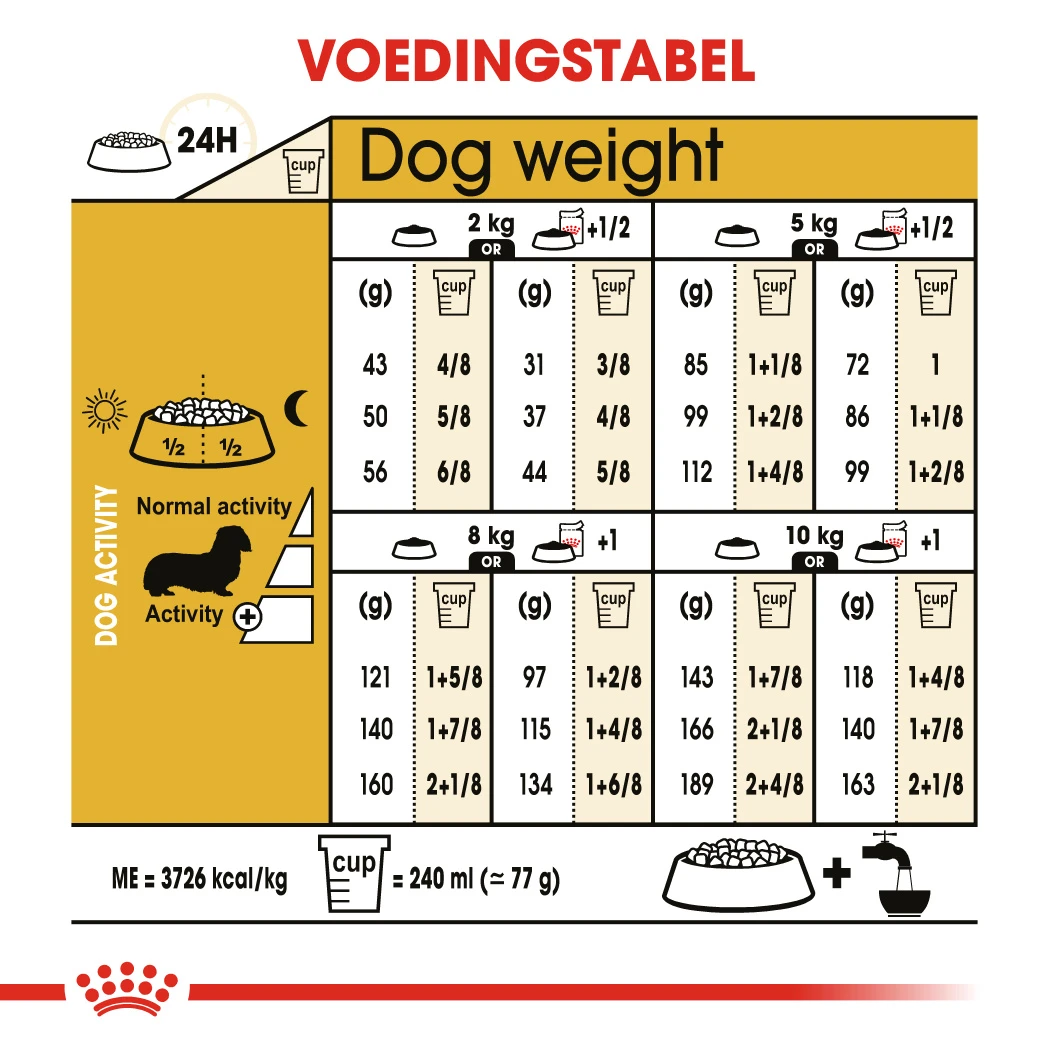 Royal Canin Teckel/Dashond Adult - Hondenvoer - 7,5kg - Afbeelding 6