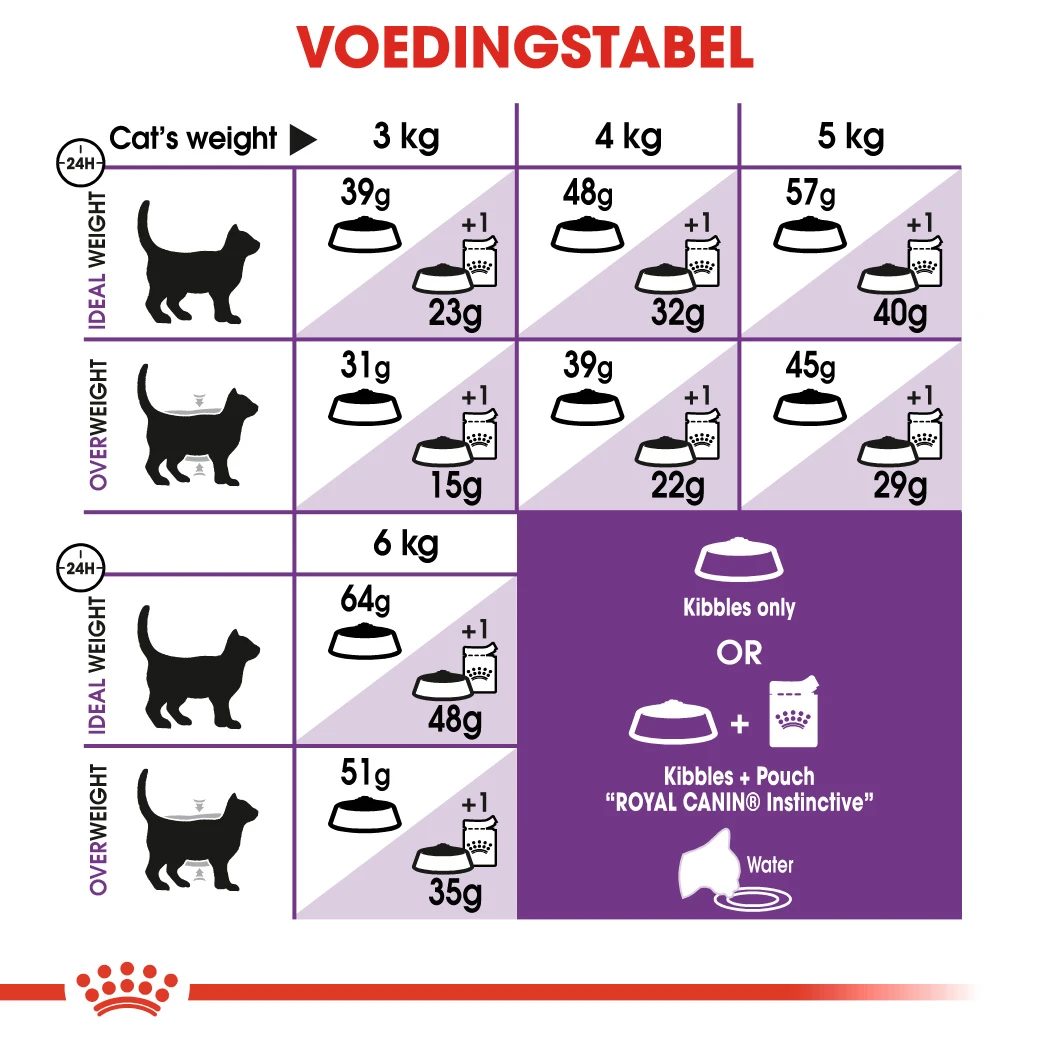 Royal Canin Sensible Kattenvoer 10kg + 2kg Gratis - Afbeelding 3