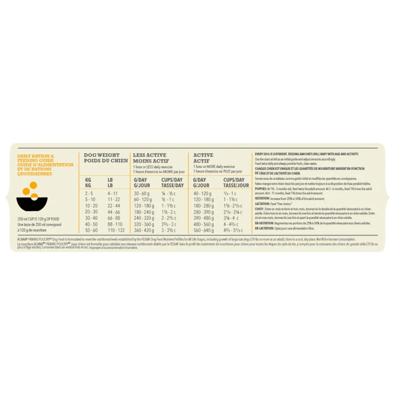 Acana Classics Prairie Poultry Hond 6kg - Afbeelding 5