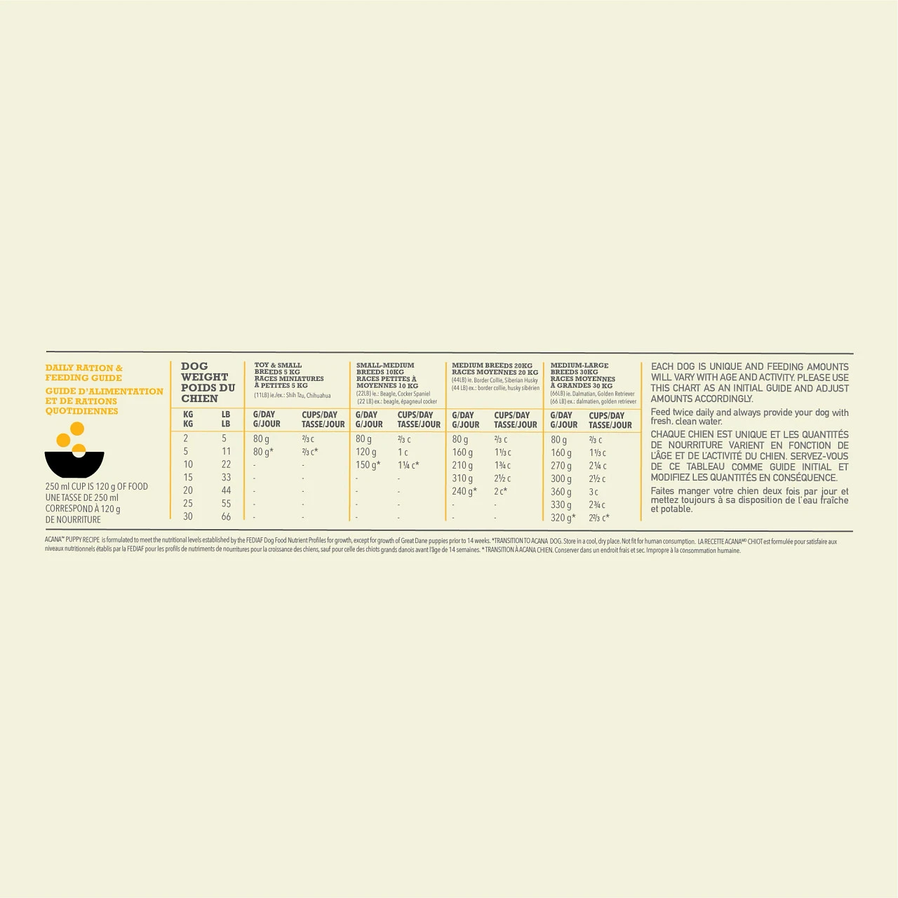 Acana Puppy Hond 6kg - Afbeelding 3