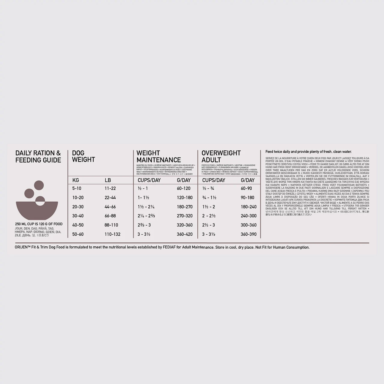 Orijen Whole Prey Fit & Trim Hond 2kg - Afbeelding 3