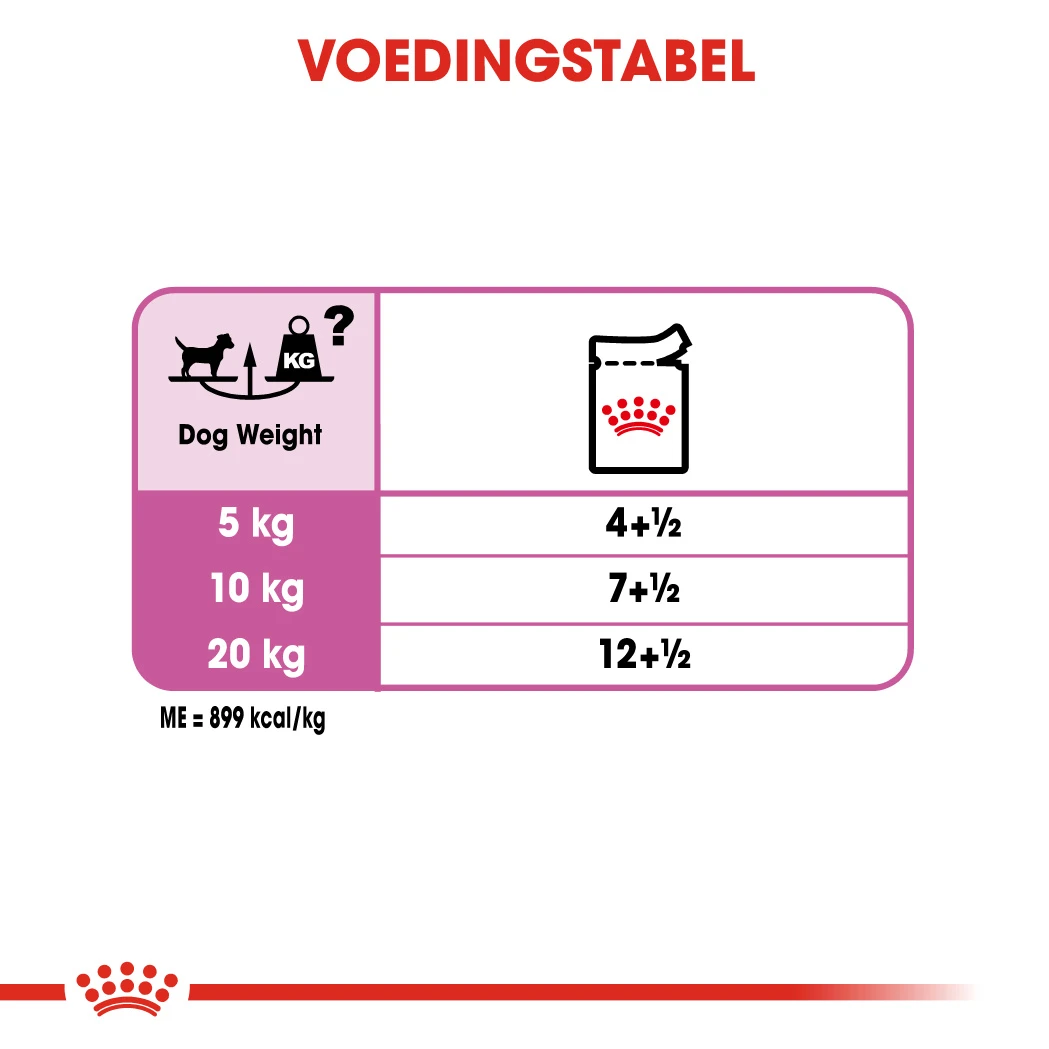 Royal Canin Relax Care Wet Hond 12x 85g - Afbeelding 2